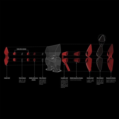 Небоскребы-фильтры, способные очищать воздух