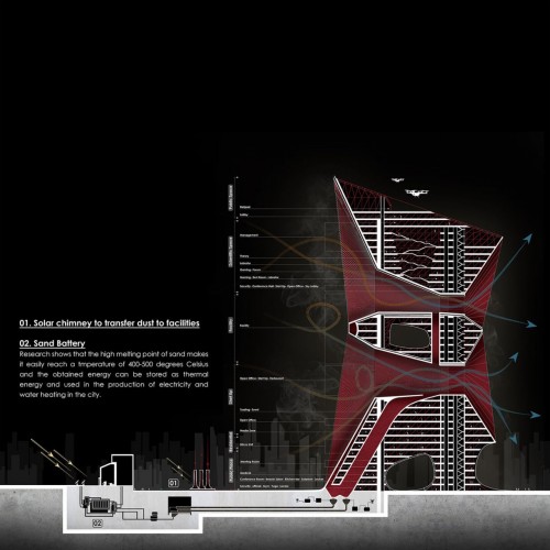 Небоскребы-фильтры, способные очищать воздух